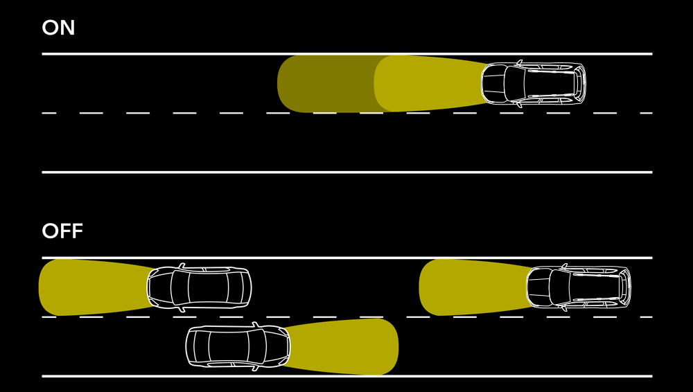 Illustration showing how High Beam Assist works.